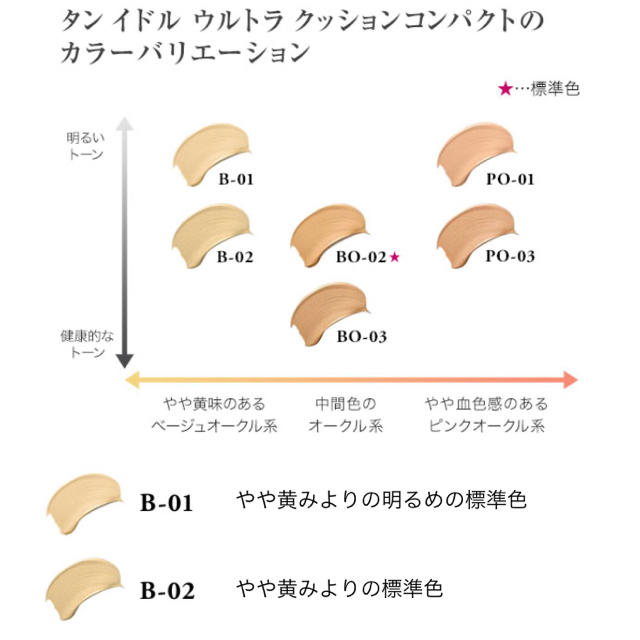 LANCOME(ランコム)の【B-02】ファンデーション&パフ＆ケース　3点セット コスメ/美容のベースメイク/化粧品(ファンデーション)の商品写真