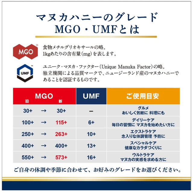 専用 12個 マヌカヘルス社マヌカハニーMGO 573+/16+UMF 250gウイルス対策