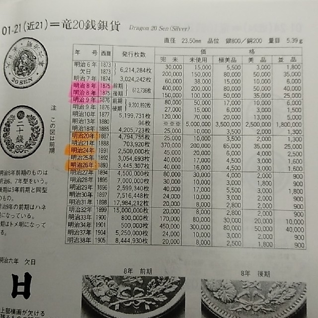 明治8年後期 竜20銭銀貨