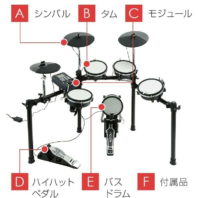 電子ドラム Lespaseのサムネイル