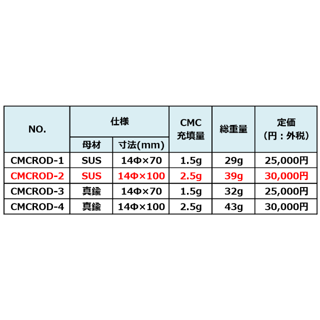 5G対応・電磁波防止用 ★CMCロッド-２ 【正規品】新商品出ました！