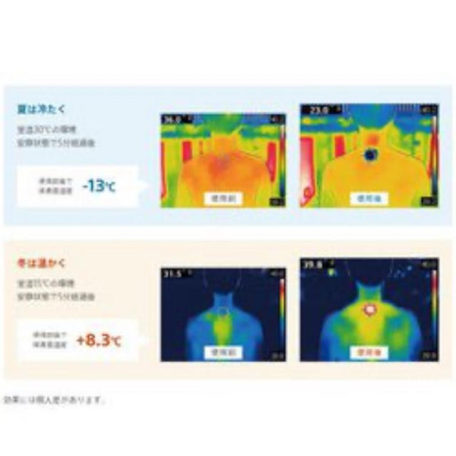 SONY(ソニー)のソニー SONY RNP-1A/W ウェアラブルサーモデバイス レオンポケット スマホ/家電/カメラの冷暖房/空調(その他)の商品写真