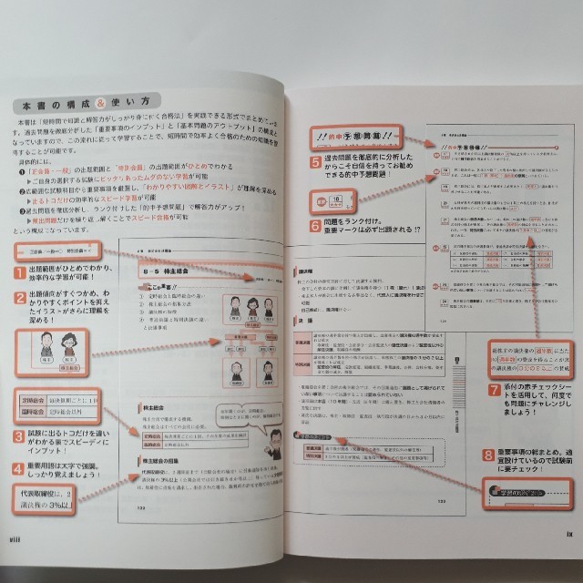 参考書 スピ ド合格 証券外務員二種 正会員 一般 特別会員 １３ １４年版の通販 By そうじろう S Shop ラクマ