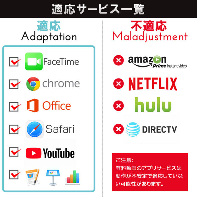 Lightning to HDMI 変換ケーブル iPhone 1080P スマホ/家電/カメラのテレビ/映像機器(映像用ケーブル)の商品写真