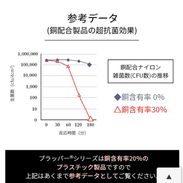 【ウィルス対策】超抗菌しゃもじ インテリア/住まい/日用品の日用品/生活雑貨/旅行(日用品/生活雑貨)の商品写真