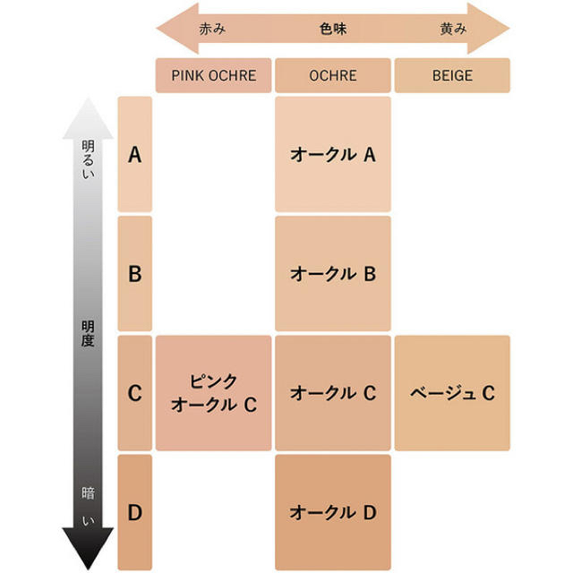 Kanebo - 未使用☆カネボウ ザ クリーム ファンデーション オークルBの ...