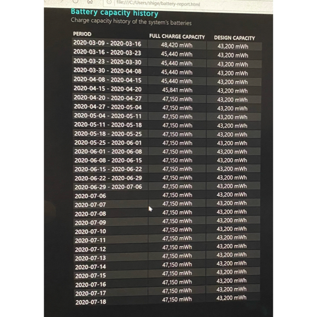 ボリュームℋ Microsoft - Surface pro7 Corei5の通販 by いさお｜マイクロソフトならラクマ ・ディスプ