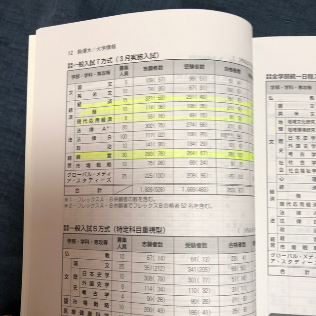 教学社 赤本 駒澤大学 一般入試t方式 s方式 2020の通販 By もんプチ S Shop キョウガクシャならラクマ 教学社 赤本 駒澤大学 一般入試t方式 s方式 2020の通販 By もんプチ S Shop キョウガクシャならラクマ