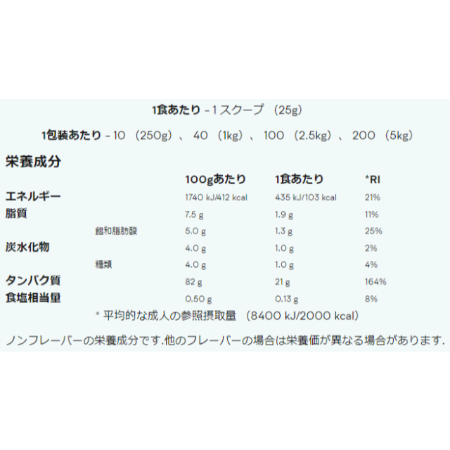 マイプロテイン　ホエイプロテイン　ミルクティー味　2.5kg