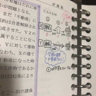 伊藤塾 司法試験 基礎マスター テキストの通販 by んみー's shop|ラクマ