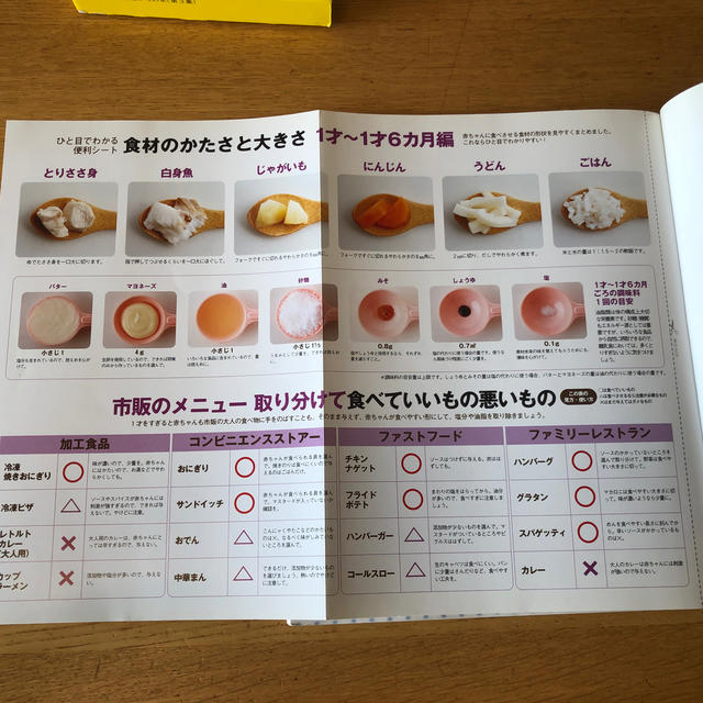 学研(ガッケン)のはじめてのカンタン離乳食 本 エンタメ/ホビーの雑誌(結婚/出産/子育て)の商品写真