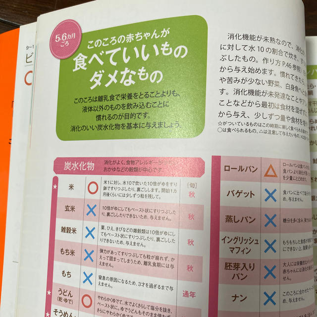 最新月齢ごとに「見てわかる！」離乳食新百科 ５カ月～１才６カ月ごろまでこれ１冊で エンタメ/ホビーの雑誌(結婚/出産/子育て)の商品写真