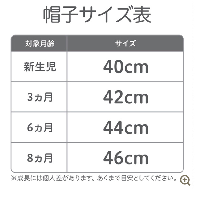 アカチャンホンポ やま様専用 ベビー 帽子 メトロハット 耳付き 日よけ付き ネコ耳の通販 By カエル S Shop アカチャンホンポならラクマ