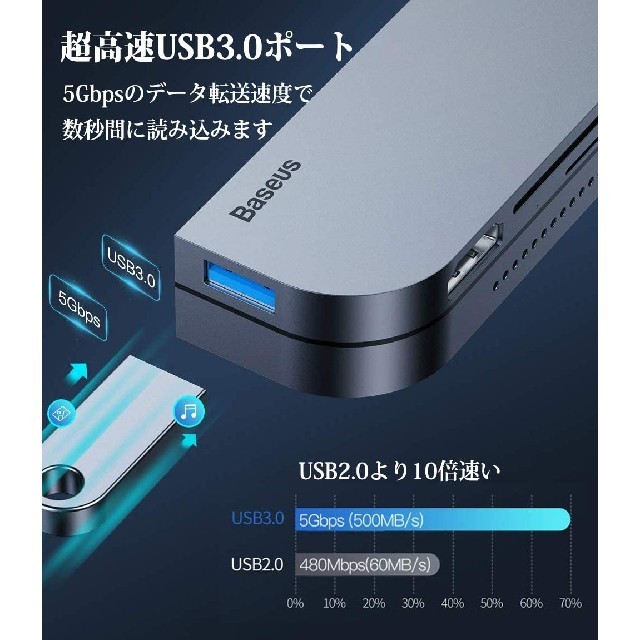 【新品】Baseus iPad Pro USB C ハブ 6in1 4K