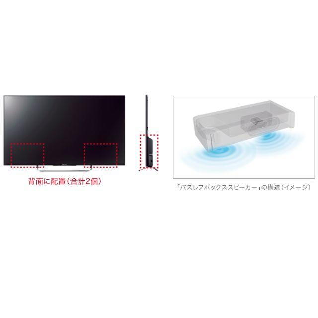 SONY(ソニー)の【セット販売】SONY40型LEDテレビBRAVIA+ワイヤレスサブウーファー スマホ/家電/カメラのテレビ/映像機器(テレビ)の商品写真