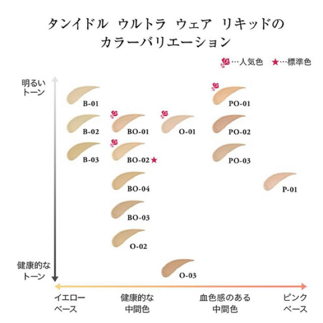 LANCOME(ランコム)のランコム　タンイドルウルトラウェアリキッド　PO-01 コスメ/美容のベースメイク/化粧品(ファンデーション)の商品写真