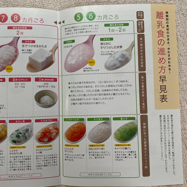 初めての離乳食 エンタメ/ホビーの雑誌(結婚/出産/子育て)の商品写真