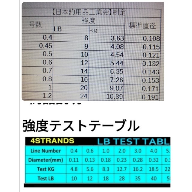 YEMIHT　BRAID PEライン300mマルチカラー0.6#12LB スポーツ/アウトドアのフィッシング(釣り糸/ライン)の商品写真