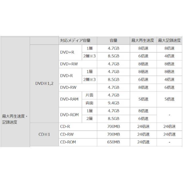 IODATA(アイオーデータ)の外付けDVDマルチドライブ I･O DATA DVRP-UN8LX スマホ/家電/カメラのPC/タブレット(PC周辺機器)の商品写真