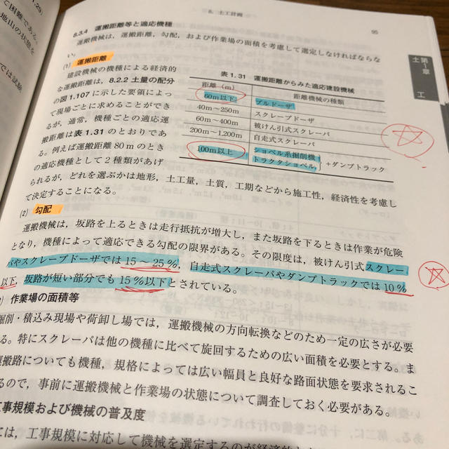 土木施工管理技術テキスト 土木一般編 改訂第１１版 エンタメ/ホビーの本(科学/技術)の商品写真