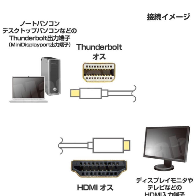 MacLab. Thunderbolt HDMI 変換 ケーブル 3.0m  スマホ/家電/カメラのテレビ/映像機器(映像用ケーブル)の商品写真