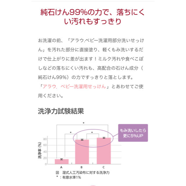 SARAYA(サラヤ)のbaby arau 洗濯用部分洗いせっけん インテリア/住まい/日用品の日用品/生活雑貨/旅行(洗剤/柔軟剤)の商品写真