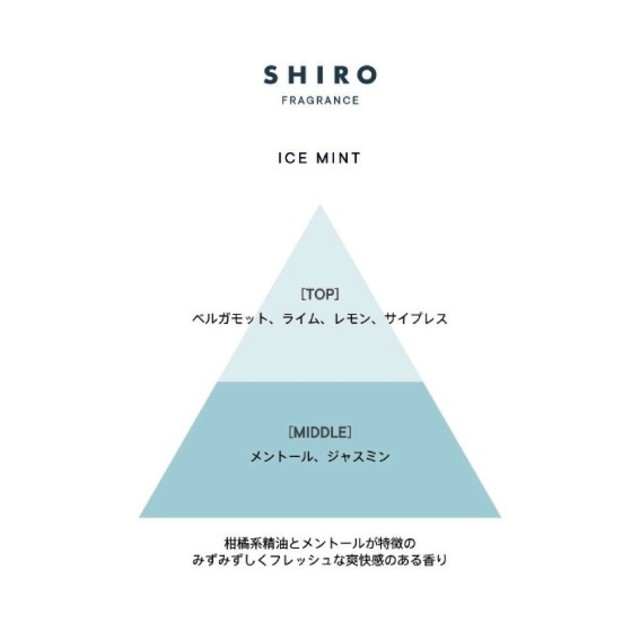 shiro(シロ)の【えみママさま用】SHIROアイスミント ボディミスト コスメ/美容のボディケア(ボディローション/ミルク)の商品写真