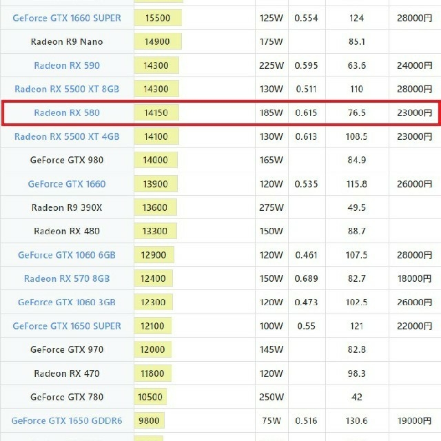 Ryzen5 3600 & RX580搭載　高性能ゲーミングPC