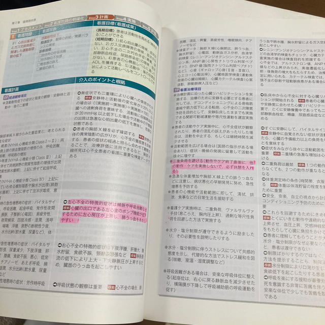 病期・病態・重症度からみた 疾患別看護過程 第3版 病態関連図