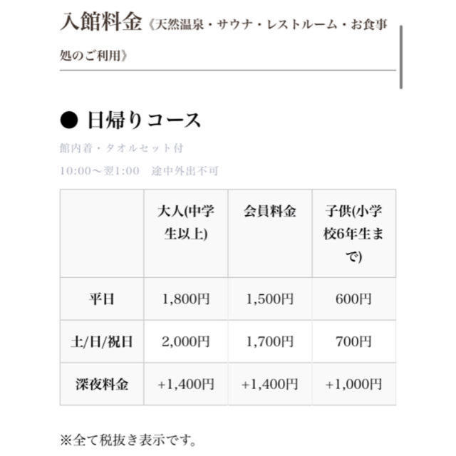 ラスト1枚！ザ・グランドスパ南大門　 チケットの施設利用券(その他)の商品写真