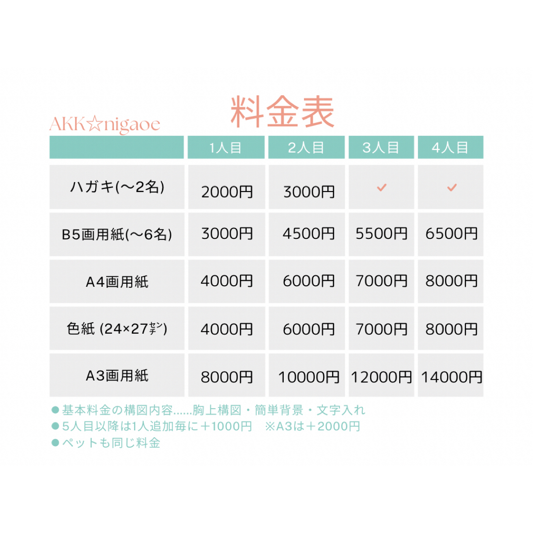 似顔絵☆オーダー受付 ハンドメイドのハンドメイド その他(その他)の商品写真