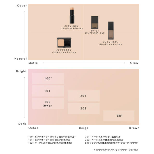 Cosme Kitchen(コスメキッチン)のセルヴォーク✲インテントスキンクリーミィリキッドファンデーション コスメ/美容のベースメイク/化粧品(ファンデーション)の商品写真