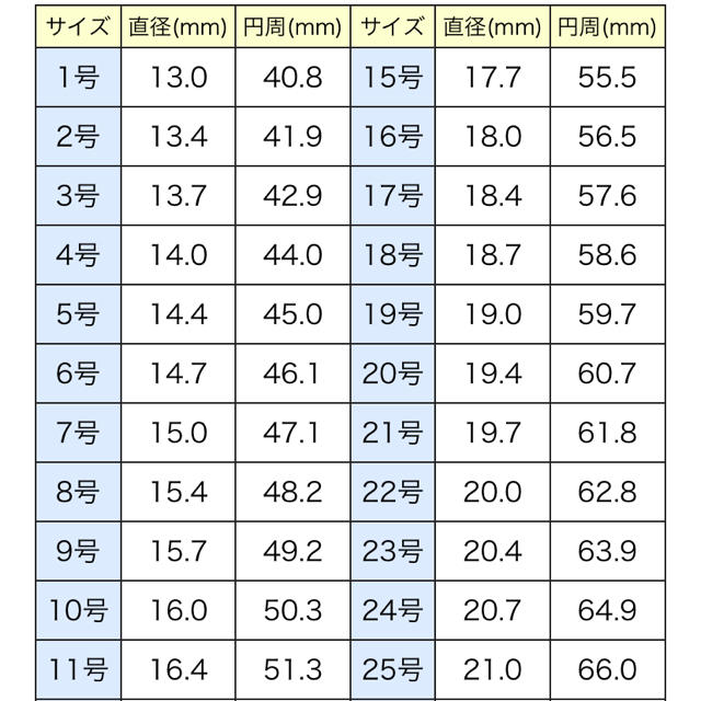 確認用