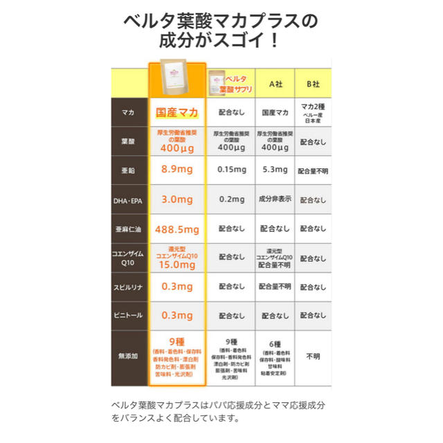 ベルタ酵素サプリ  マカプラス  ※期間限定で値下げします キッズ/ベビー/マタニティのマタニティ(その他)の商品写真