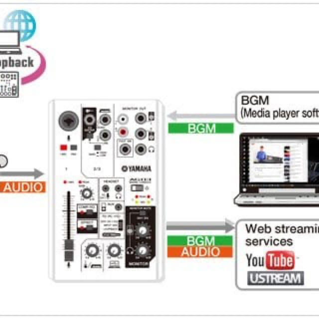 ヤマハ(ヤマハ)のYAMAHA AG03 楽器のDTM/DAW(オーディオインターフェイス)の商品写真