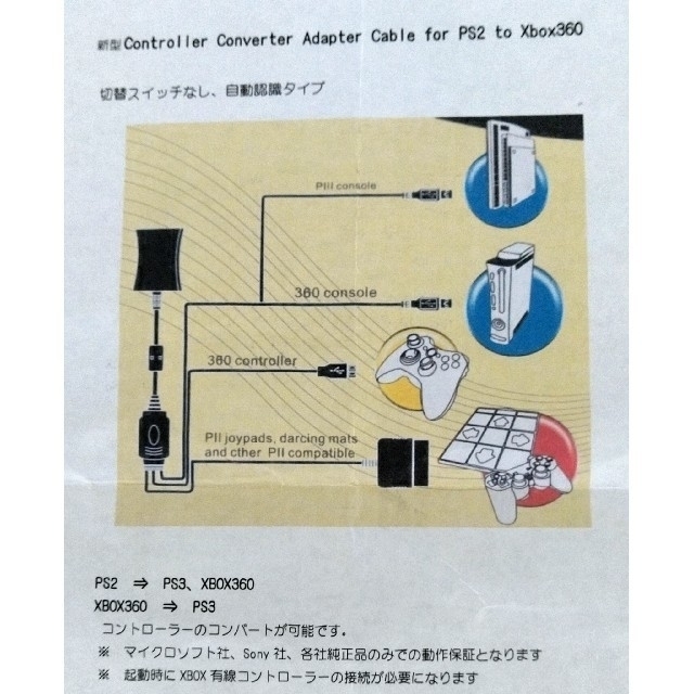 家庭用ゲーム機 コントローラー コンバート機 エンタメ/ホビーのゲームソフト/ゲーム機本体(その他)の商品写真