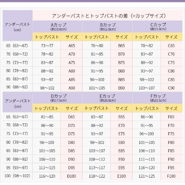 値下げしました！低価格！3点セット！ノンワイヤー ブラ AB70 レース 盛れる レディースの下着/アンダーウェア(ブラ&ショーツセット)の商品写真