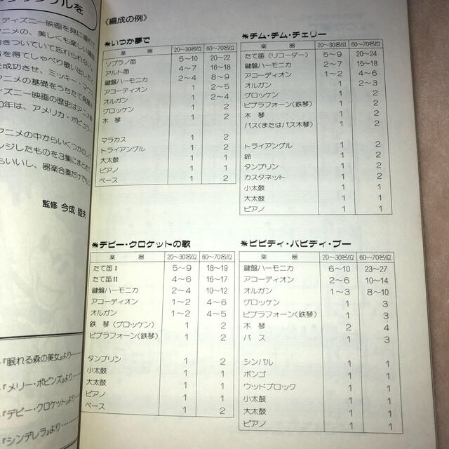 小学校の器楽合奏　ディズニー編　　ヤマハ音楽振興会 エンタメ/ホビーの本(楽譜)の商品写真