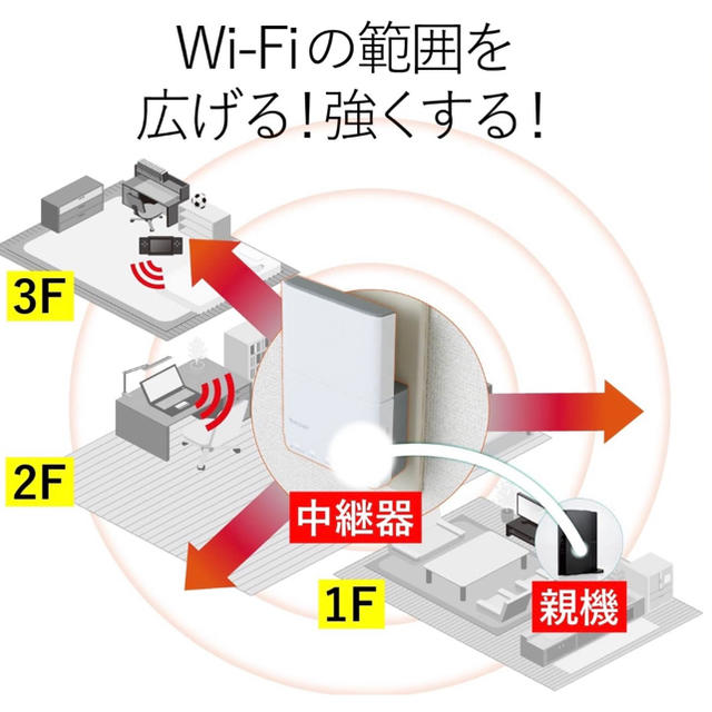 ELECOM(エレコム)のエレコム WiFi 中継器 無線LAN WTC-F1167AC スマホ/家電/カメラのPC/タブレット(PC周辺機器)の商品写真