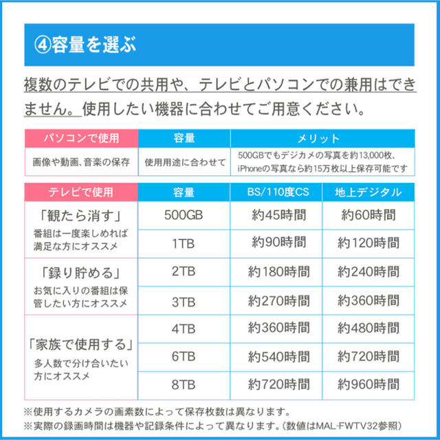外付け HDD 1TB テレビ録画／PCデータ保存 3