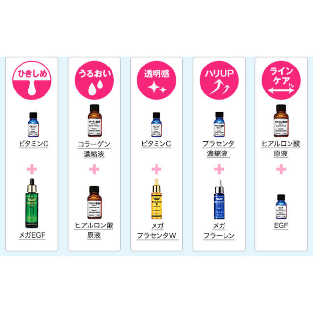 Dr.Ci Labo(ドクターシーラボ)のドクターシーラボ　メガプラセンタ 47ml コスメ/美容のスキンケア/基礎化粧品(美容液)の商品写真