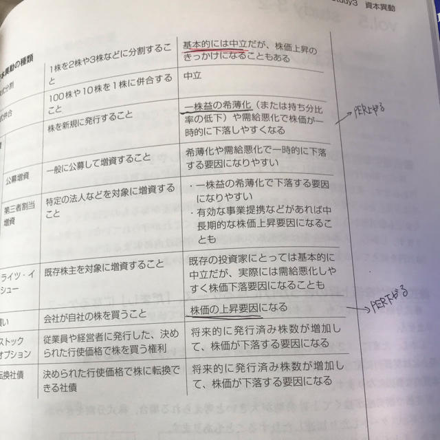 ファイナンシャルアカデミー　株式投資スクール　教材一式 エンタメ/ホビーの雑誌(ビジネス/経済/投資)の商品写真