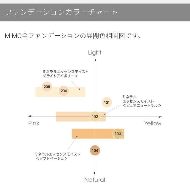 MiMC(エムアイエムシー)の【未使用】ミネラルクリーミーファンデーション【MiMC】 コスメ/美容のベースメイク/化粧品(ファンデーション)の商品写真