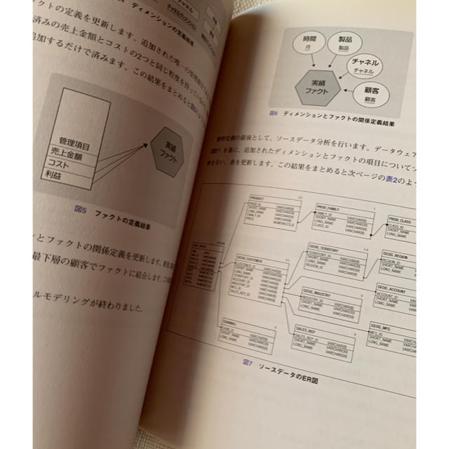 ＢＩシステム構築実践入門 ＤＢデ－タ活用／分析の基礎とビジネスへの応用 エンタメ/ホビーの本(コンピュータ/IT)の商品写真