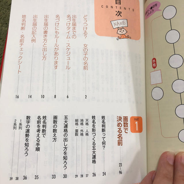 女の子名前事典の通販 By にこニコ S Shop ラクマ 女の子名前事典の通販 By にこニコ S Shop ラクマ
