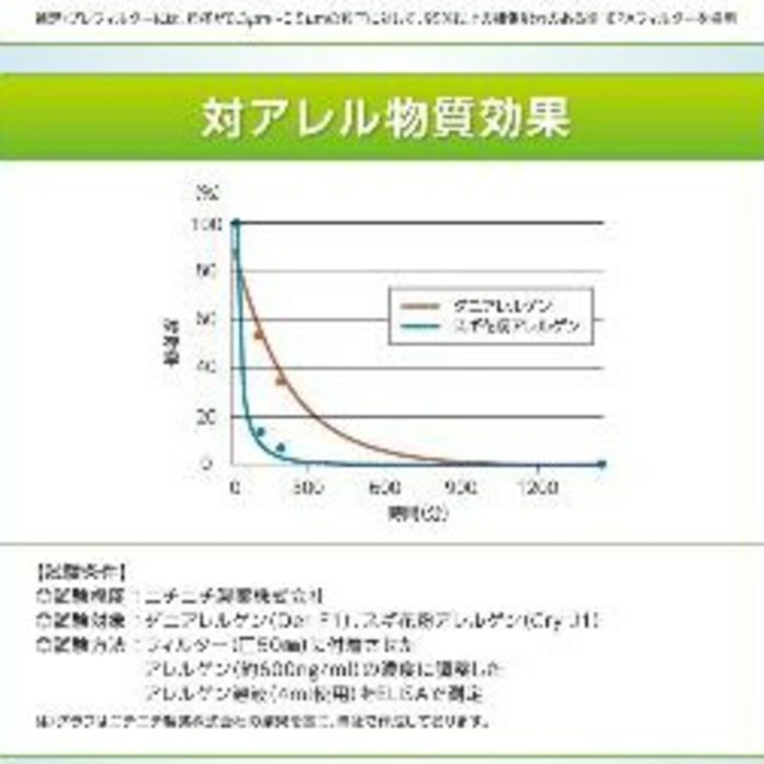 Blue Deo ウイルス対策・空気消臭除菌装置 空気清浄機 小型 脱臭機 スマホ/家電/カメラの生活家電(空気清浄器)の商品写真