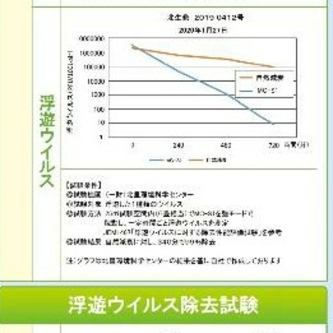 Blue Deo ウイルス対策・空気消臭除菌装置 空気清浄機 小型 脱臭機 スマホ/家電/カメラの生活家電(空気清浄器)の商品写真