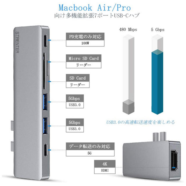 MacBook Pro/Air専用 7ポート USB C ハブ