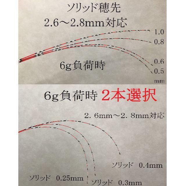 ソリッド穂先 0.25 ～1.0mm穂先 2本選択 穂先ケース