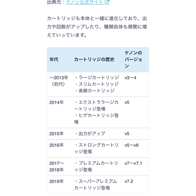 Kaenon(ケーノン)の新品未開封　ケノン　エクストラ　カートリッジ　脱毛 スマホ/家電/カメラの美容/健康(ボディケア/エステ)の商品写真